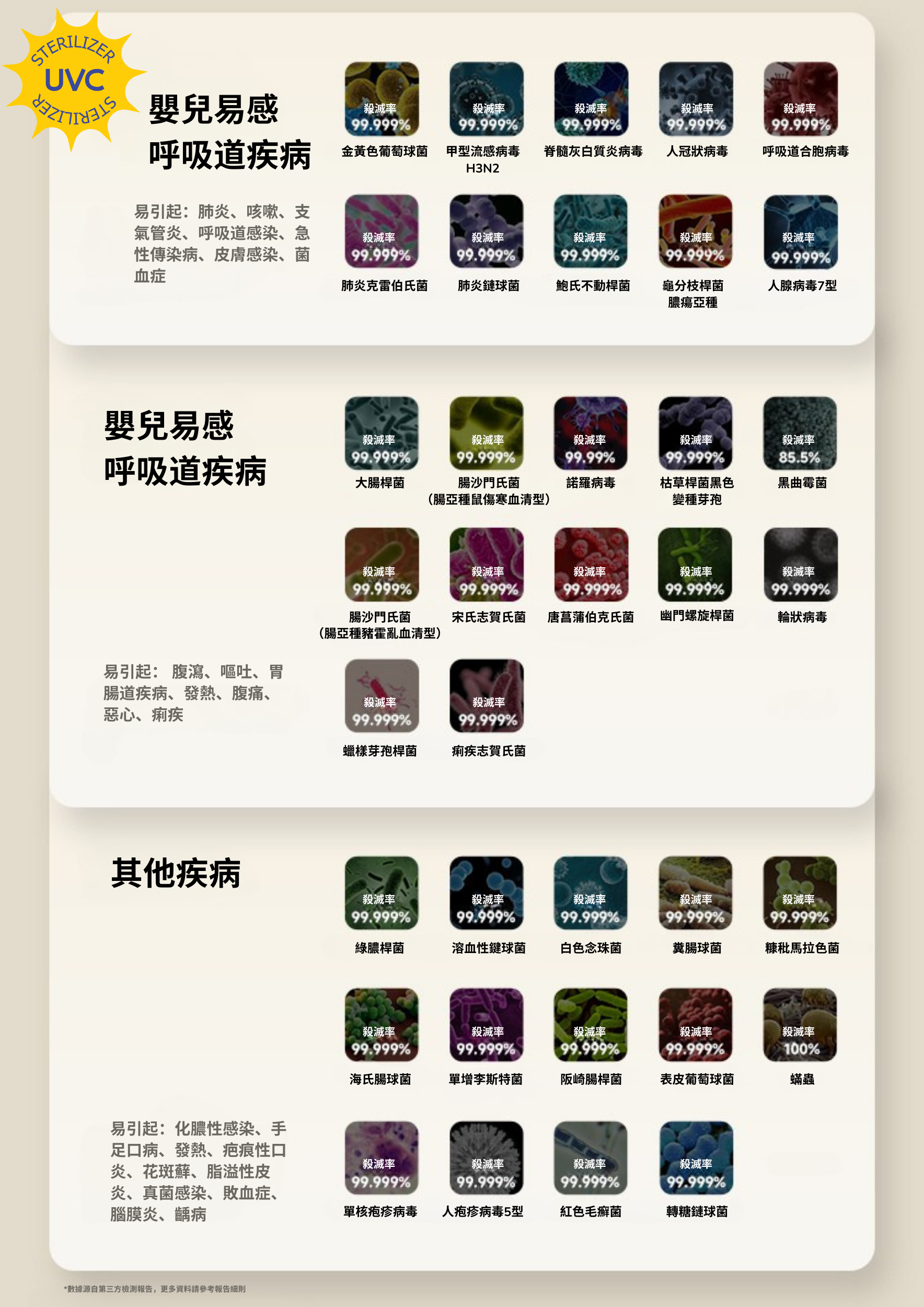 32+2 Ultra 星空UV消毒烘乾櫃