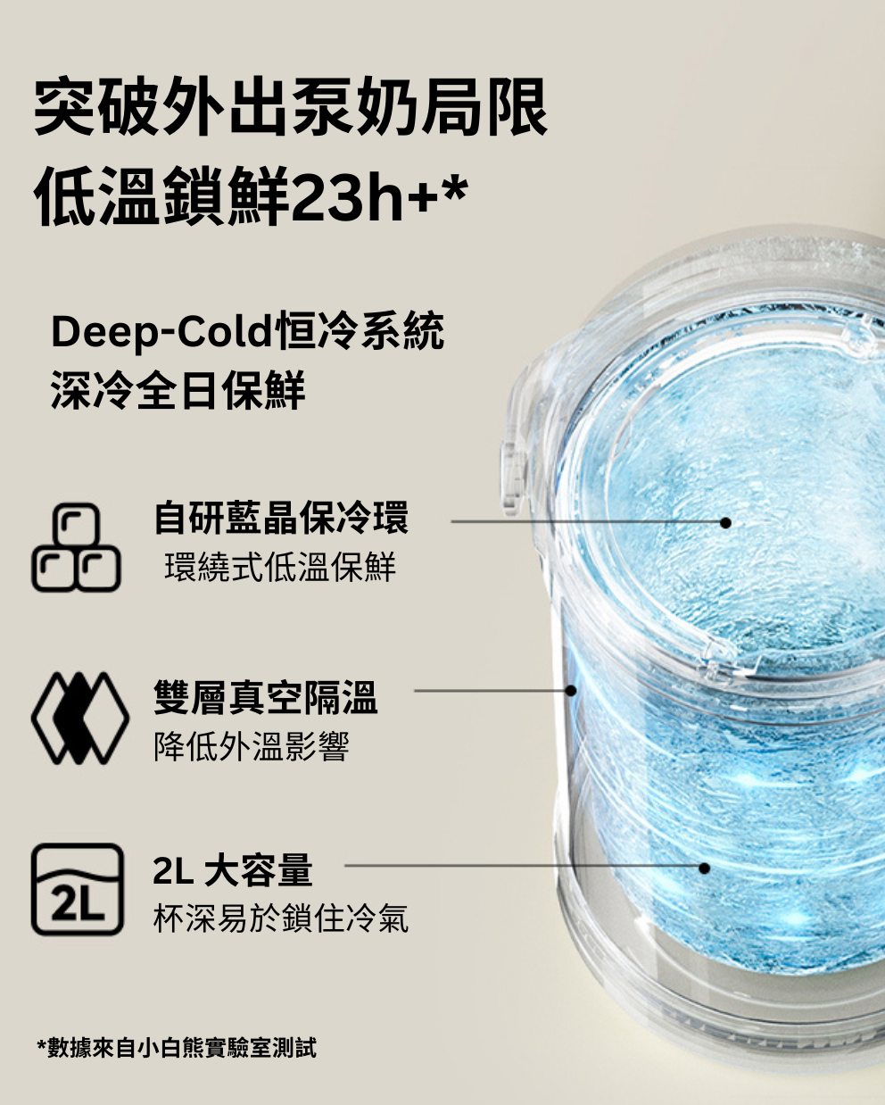 Smart Mini Ice Bucket & Thermo Portion