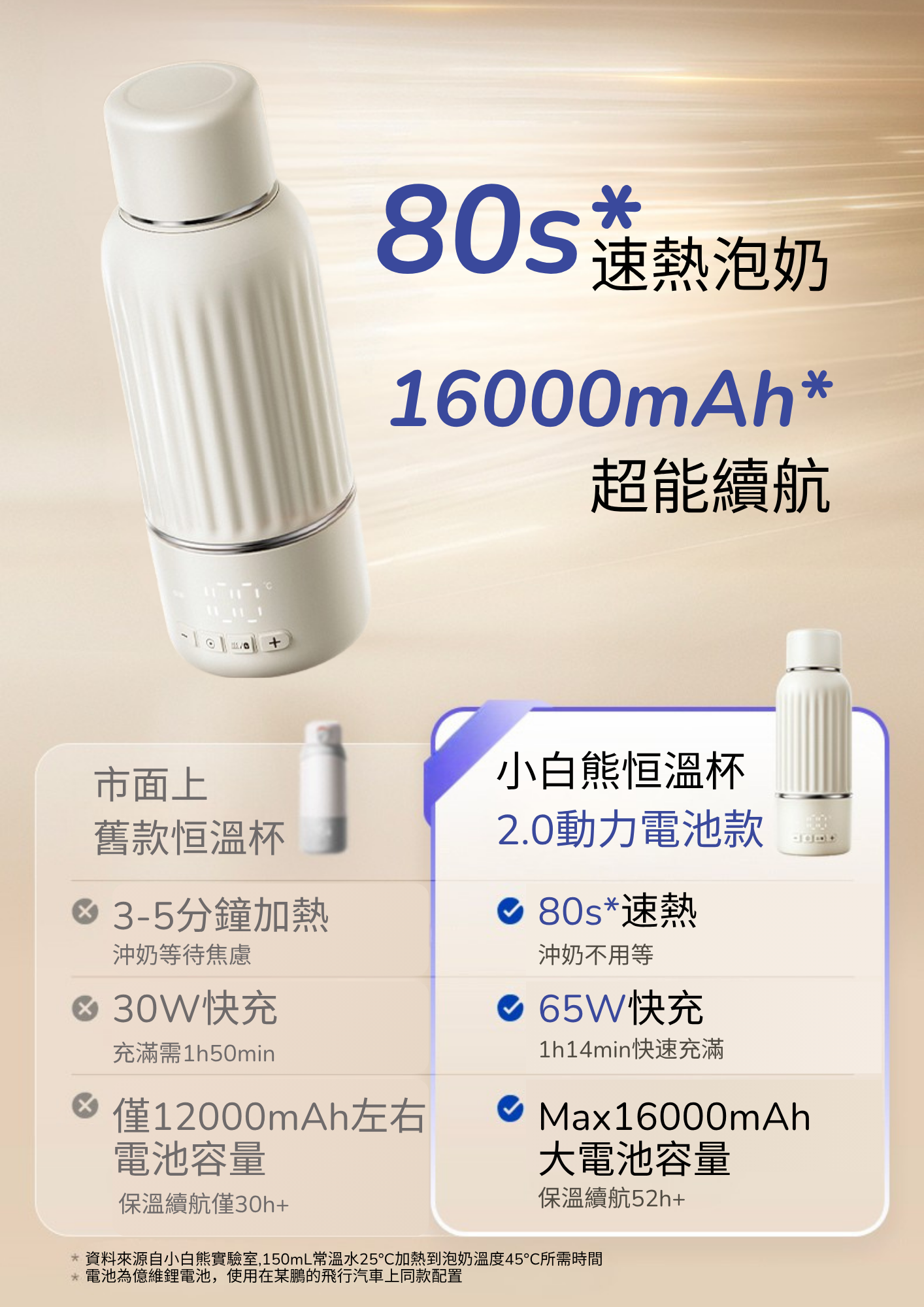 500 Smart Water Bottle Pro Upgated version (Free Strap)