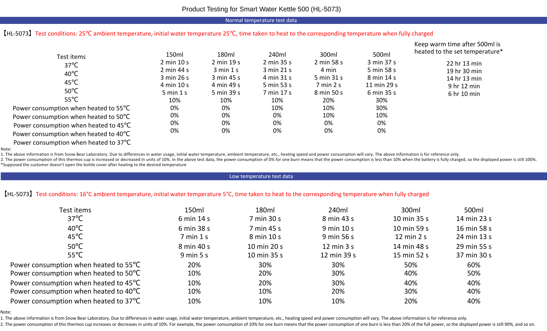 Smart Water Bottle 500