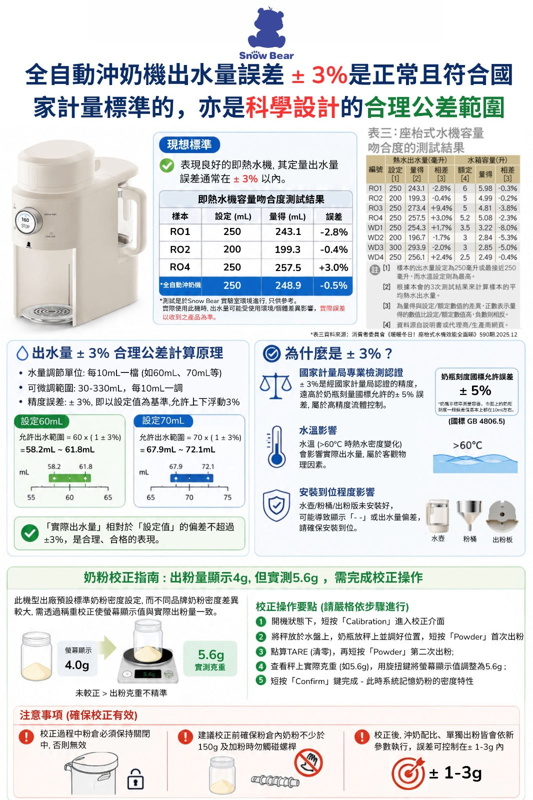Auto Formula Milk Maker