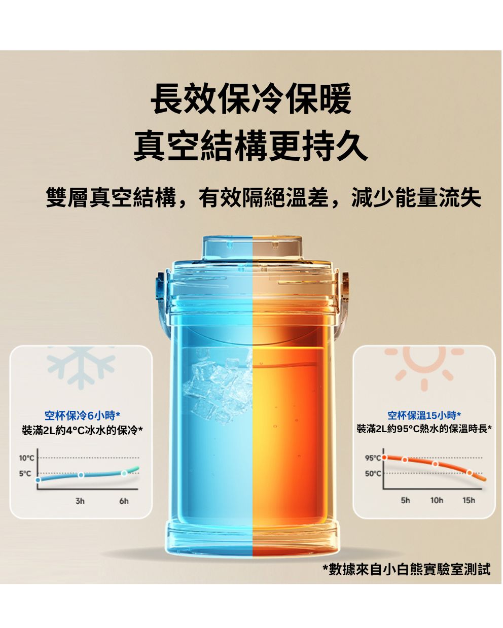 Smart Mini Ice Bucket & Thermo Portion