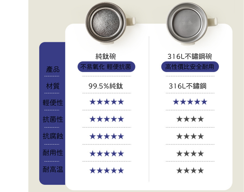 智能恒溫小鈦碗