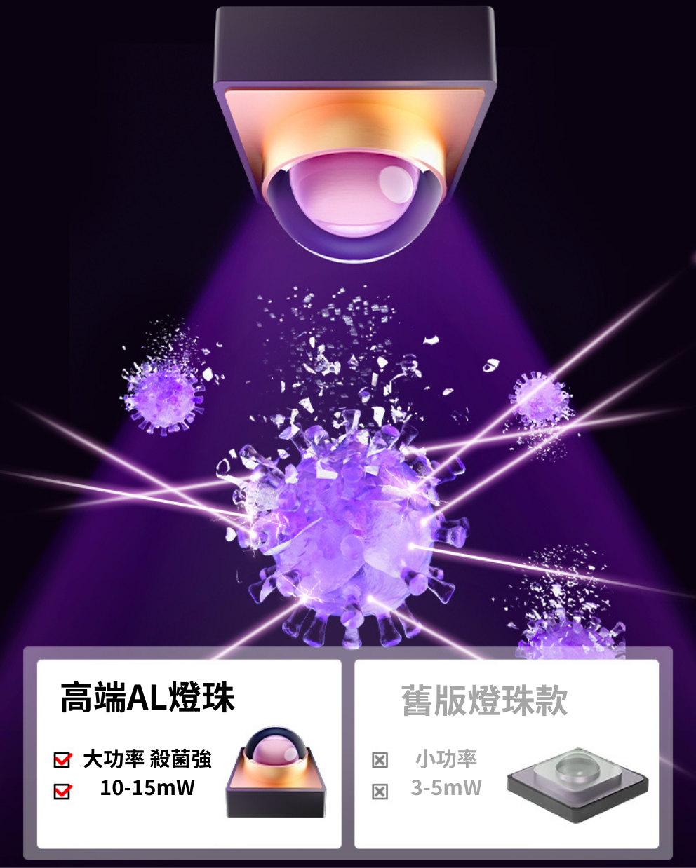 Mini 25 UVC Sterilizer Dryer -HK