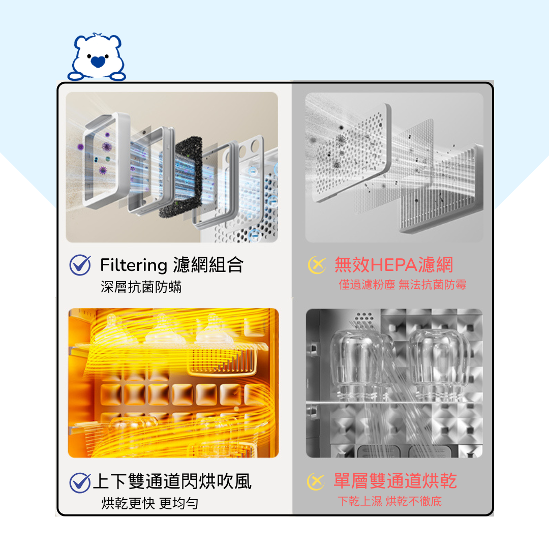 【買1送1】32+2 Ultra 星空UV消毒烘乾櫃 送 小浪智能沖飲機