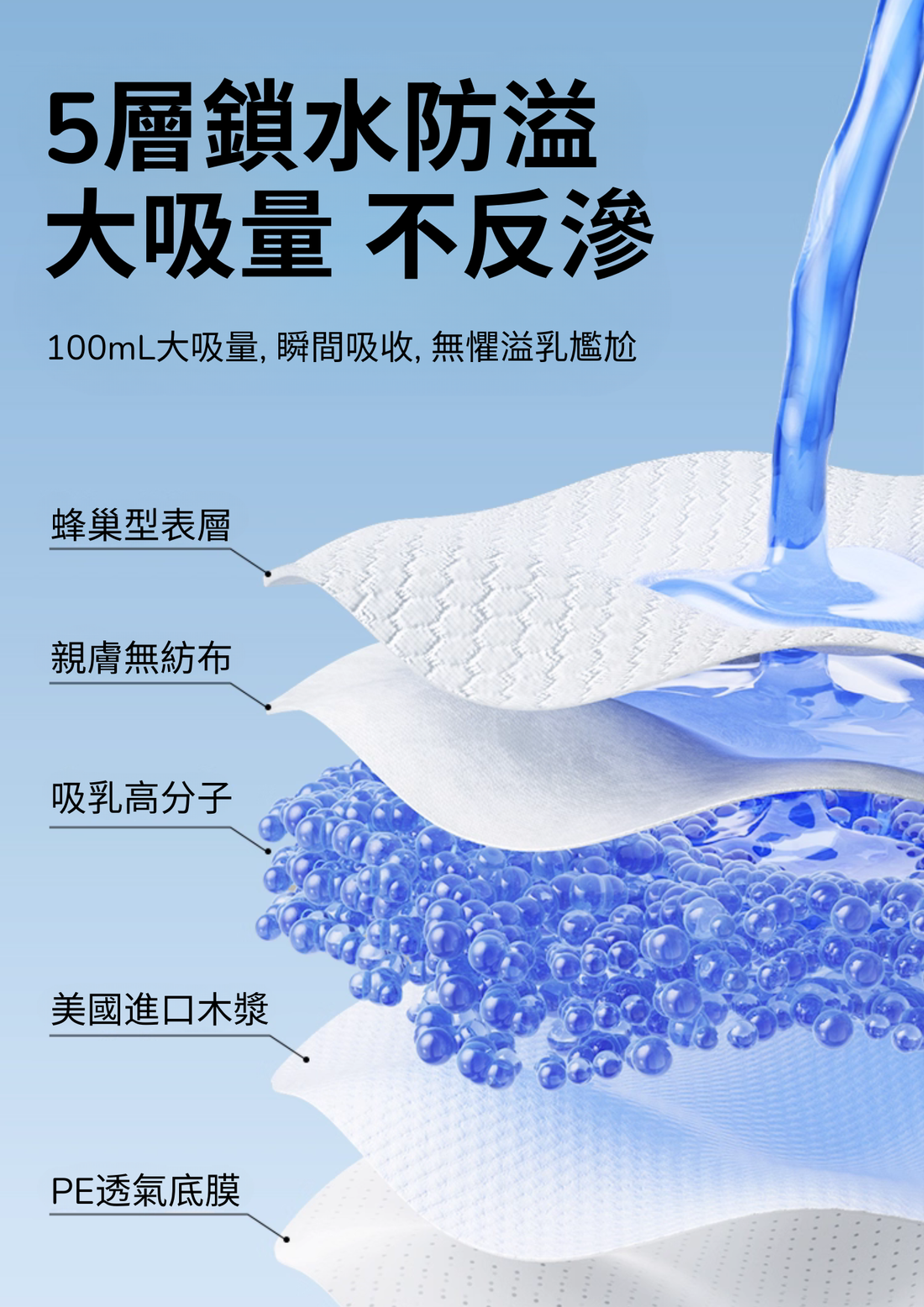  纖薄防溢乳墊 (100 片)