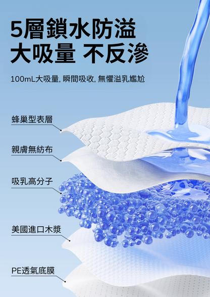  纖薄防溢乳墊