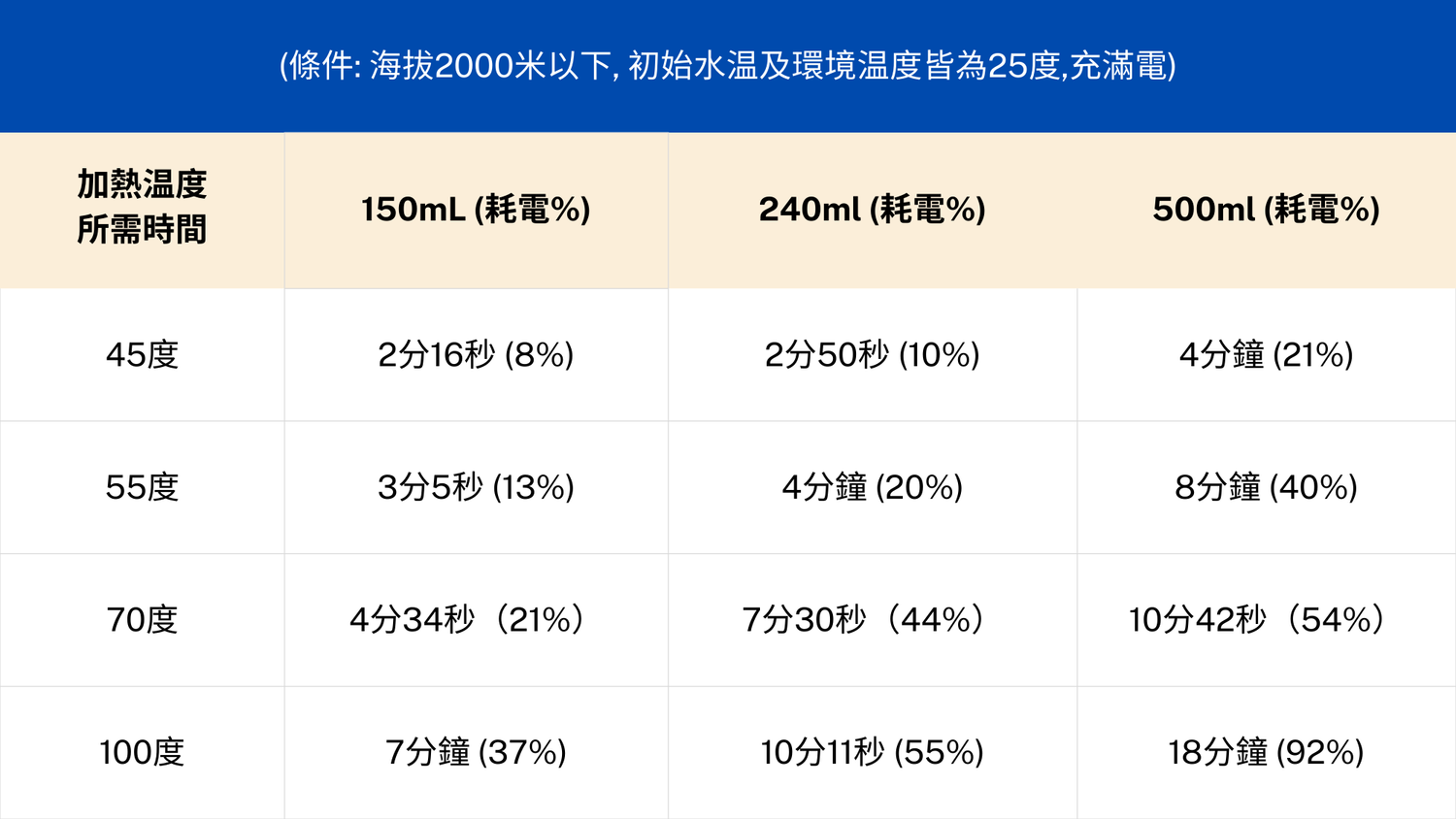 500 智能恒溫杯 Pro 升級版 (附送深藍色/灰色杯帶, 隨機派送)