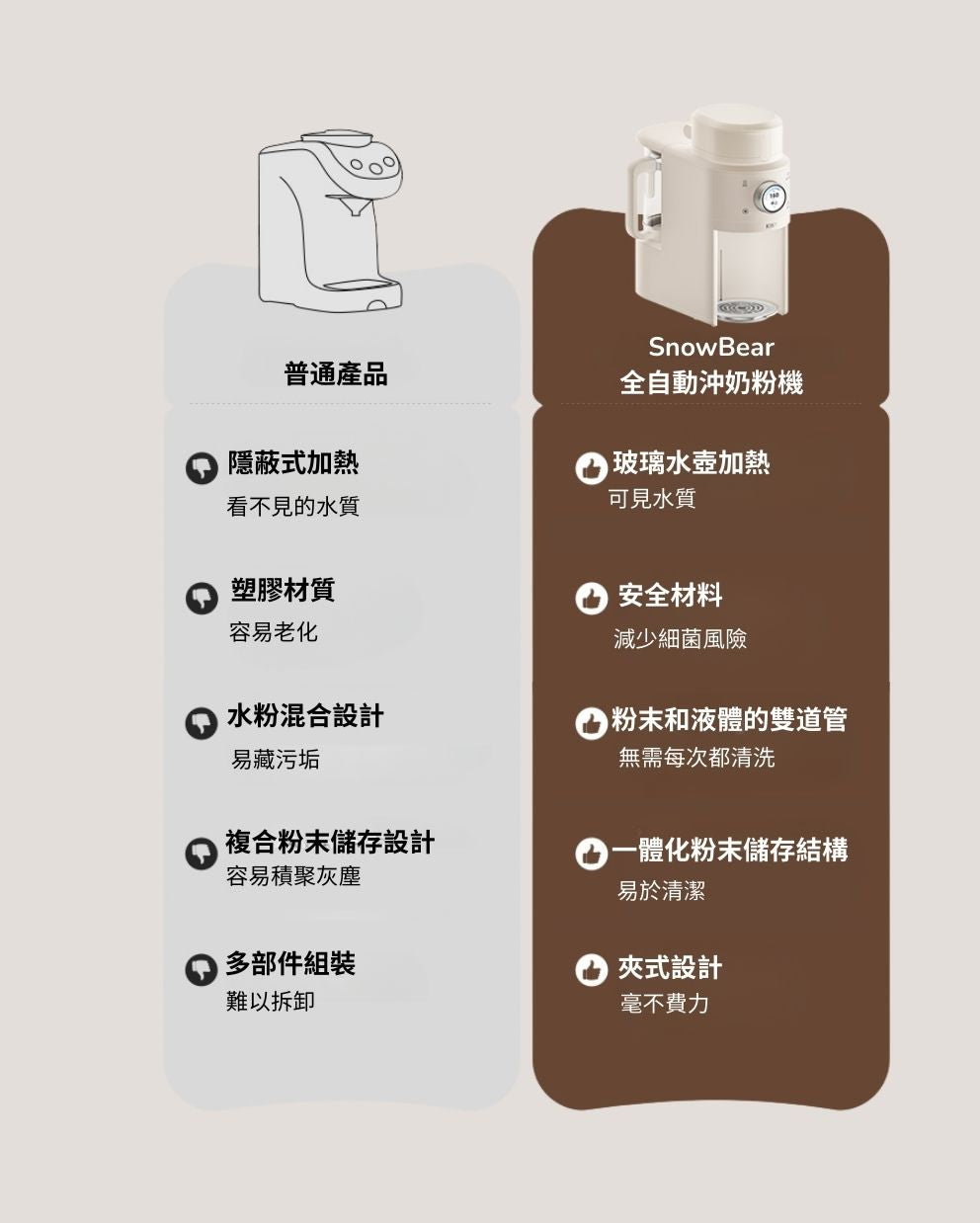 Auto Formula Milk Maker