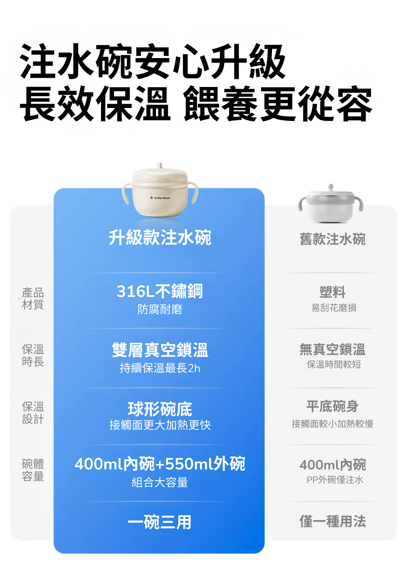 注水保溫碗