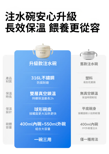 注水保溫碗