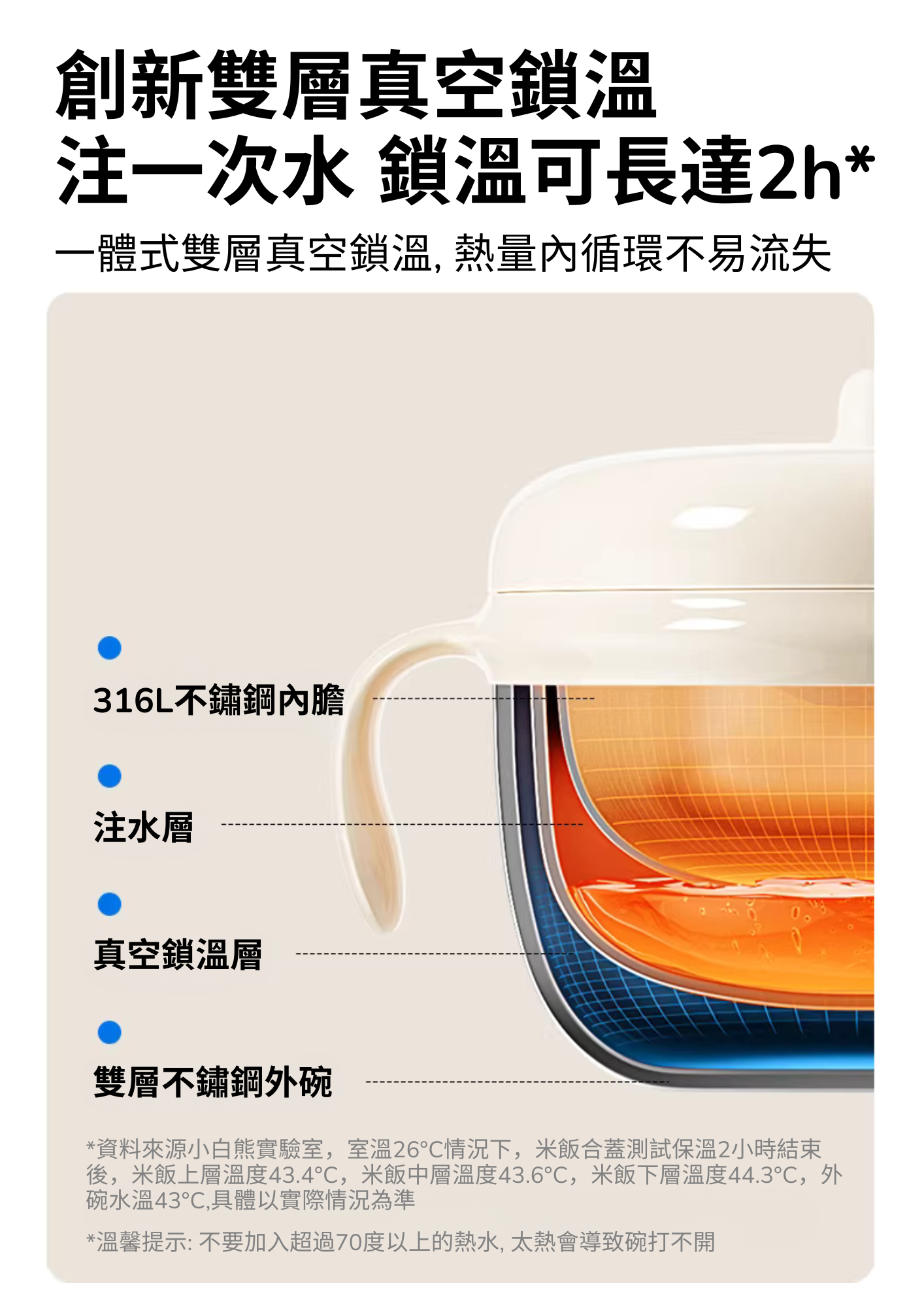 注水保溫碗