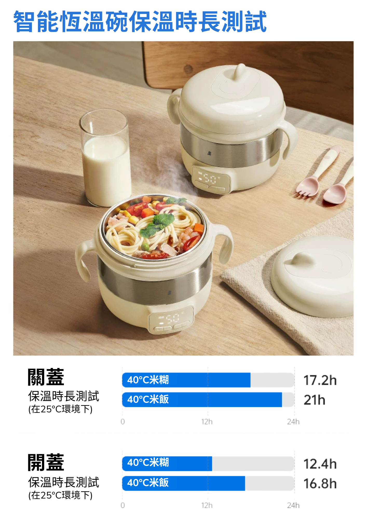 Detachable Baby smart bowl (Pre-Order)