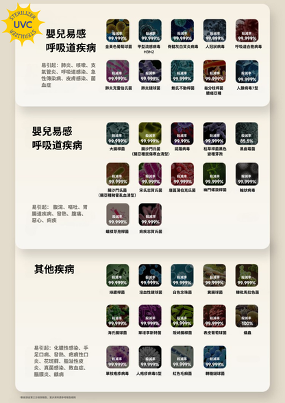 32+2 Ultra 星空UV消毒烘乾櫃 