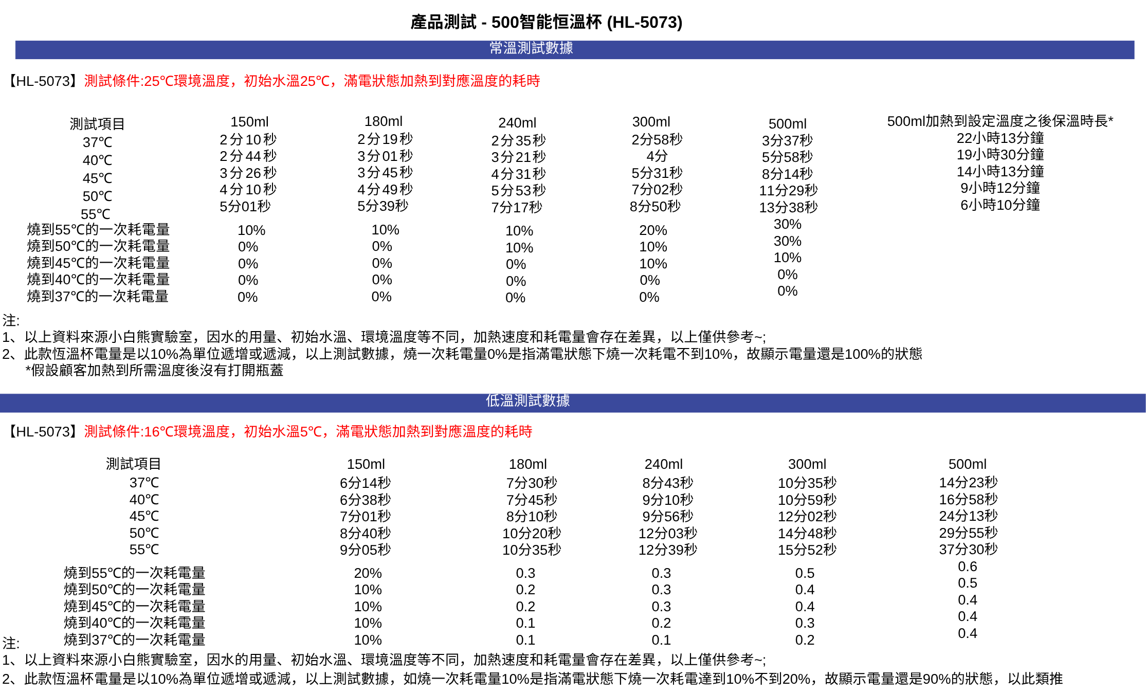 Smart Water Bottle 500