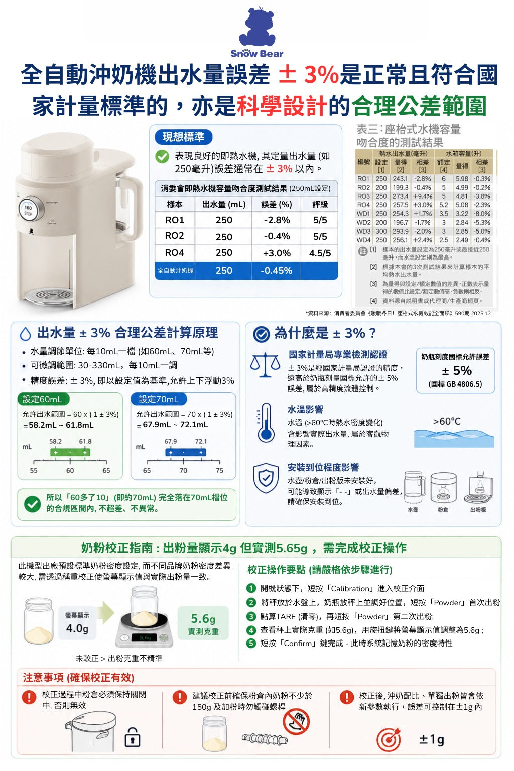 全自動沖奶機