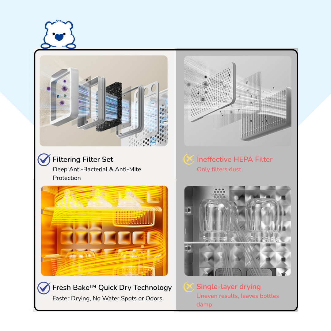32+2 Ultra Ultraviolet Sterilizer Dryer &amp; Smart Water Kettle (Youth)