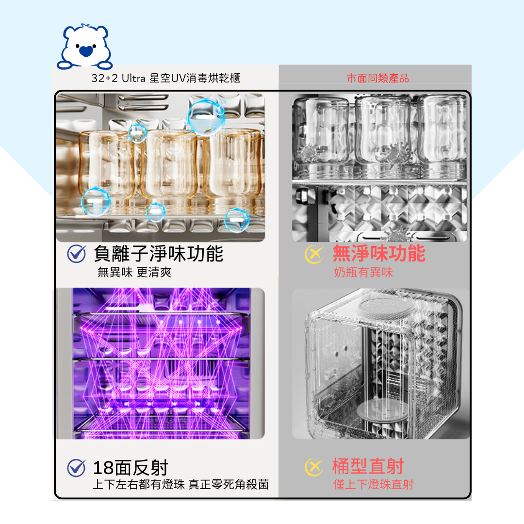 【買1送1】32+2 Ultra 星空UV消毒烘乾櫃 送 小浪智能沖飲機