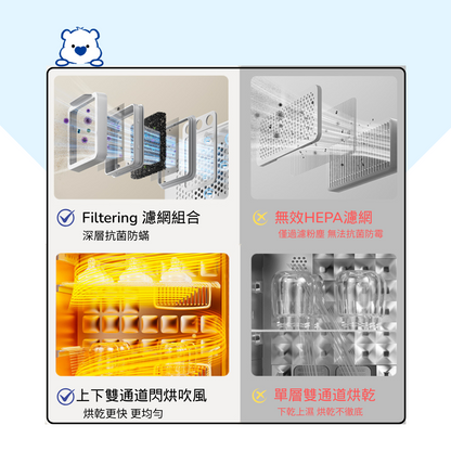 【買1送1】32+2 Ultra 星空UV消毒烘乾櫃 送 小浪智能沖飲機